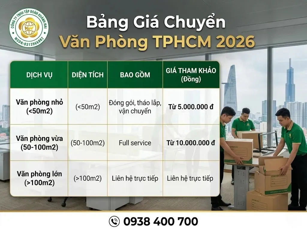 Bảng giá thu mua phế liệu tại quận 7 tham khảo