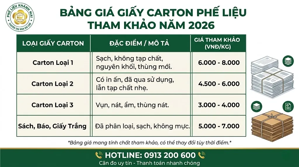 Bảng giá giấy carton phế liệu tham khảo năm 2026