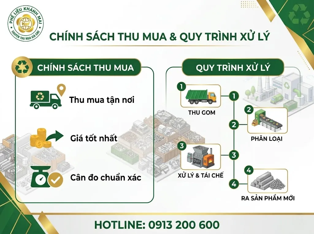 Chính sách thu mua và Quy trình xử lý phế liệu