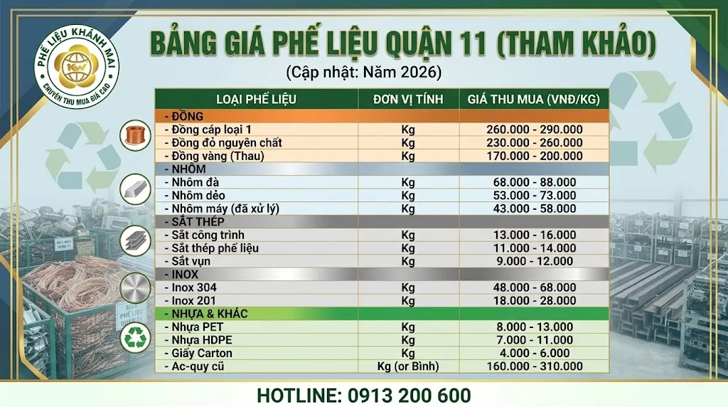 Bảng giá phế liệu quận 11 tham khảo cập nhật năm 2026