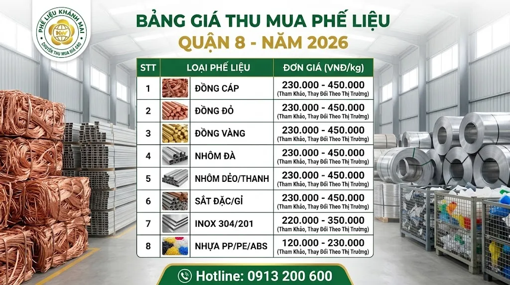 Bảng giá thu mua phế liệu Quận 8 năm 2026